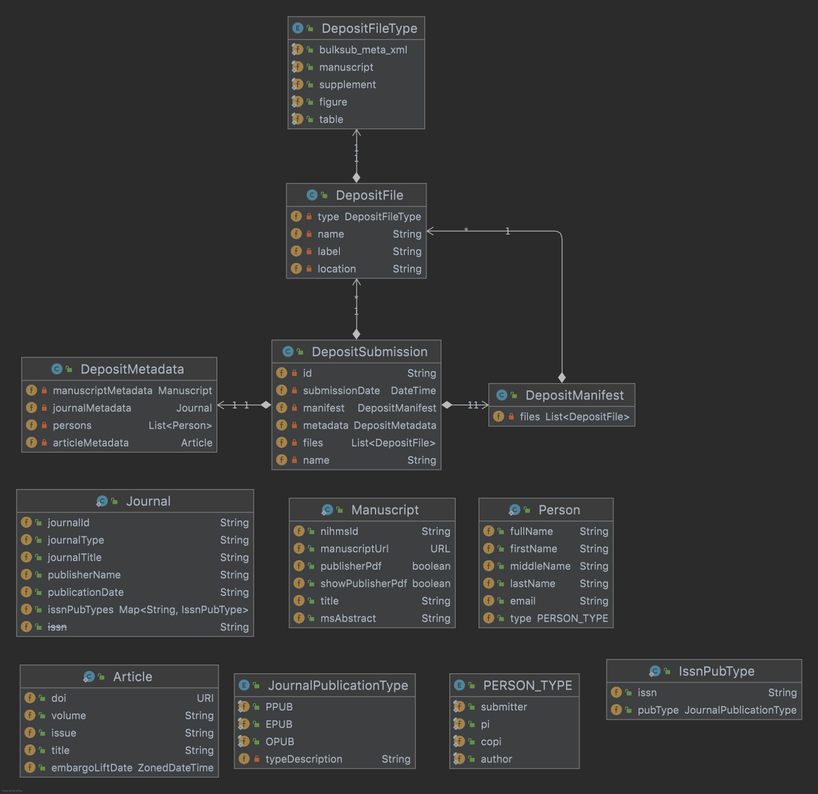 Deposit Services Internal Model